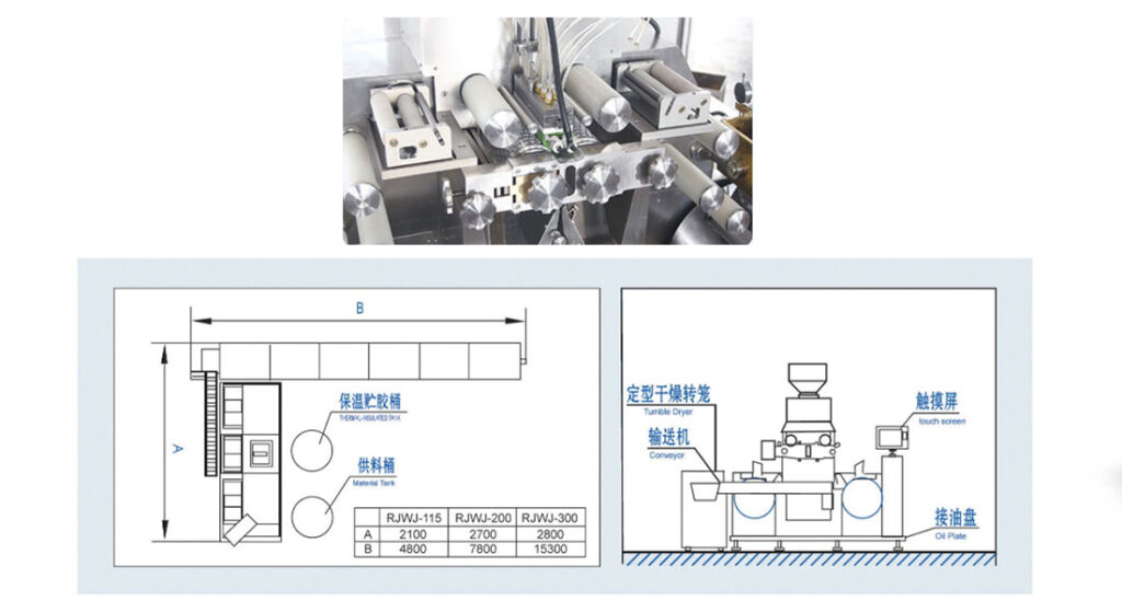 Encapsulation Machine Drawing Softgel Encapsulation Machine - dage